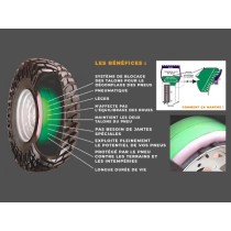 Système beadlock interne pneumatique SecondAir – Jantes 17x7 / 17x8 / 17x9